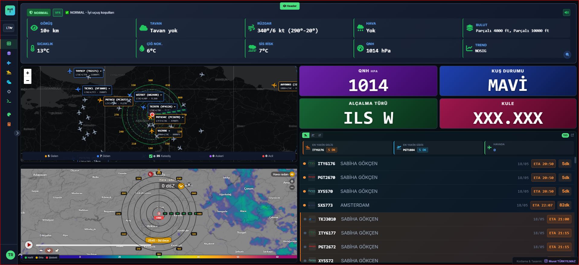 HTK Dashboard